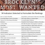 Brooklyn's Most Wanted - List of Indicators for Ranking Methodology