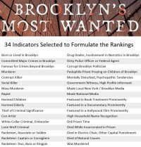 Brooklyn's Most Wanted - List of Indicators for Ranking Methodology
